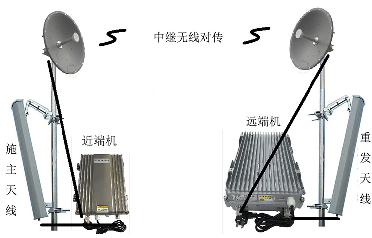 双湖智能无线拉远移频中继直放站近端机远端机